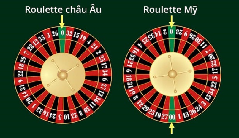 Phân biệt cách loại Roulette để có cách chơi Roulette hiệu quả