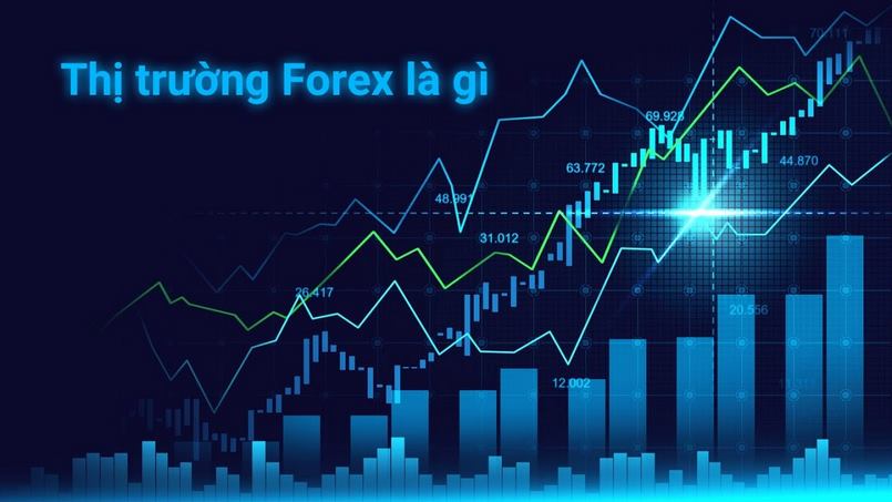 Thị trường Forex